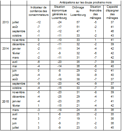 tableau2