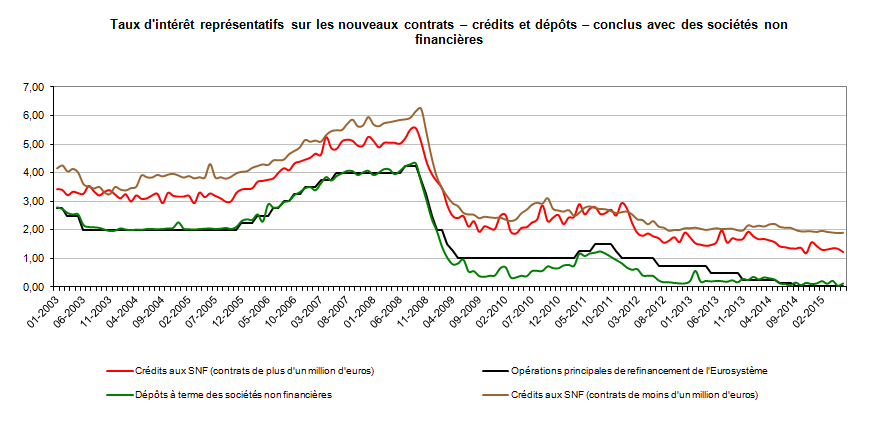 Taux1