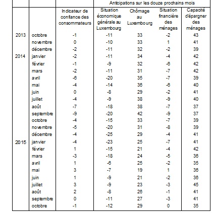 tableau indocateur