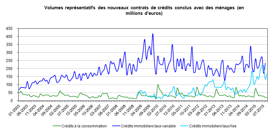 Volumes_repr__sentatitfs_nouveaux_contrats