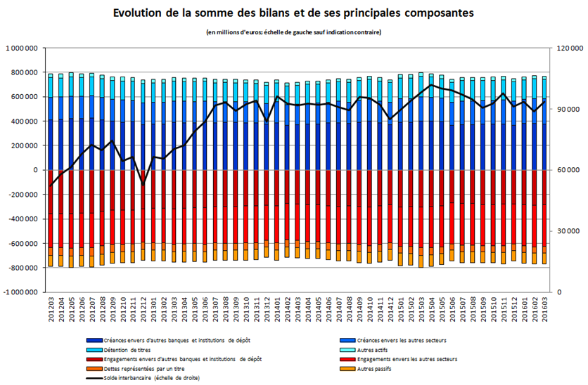 bilan1