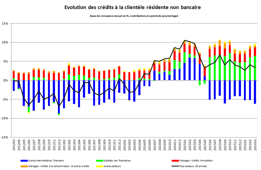 bilan2