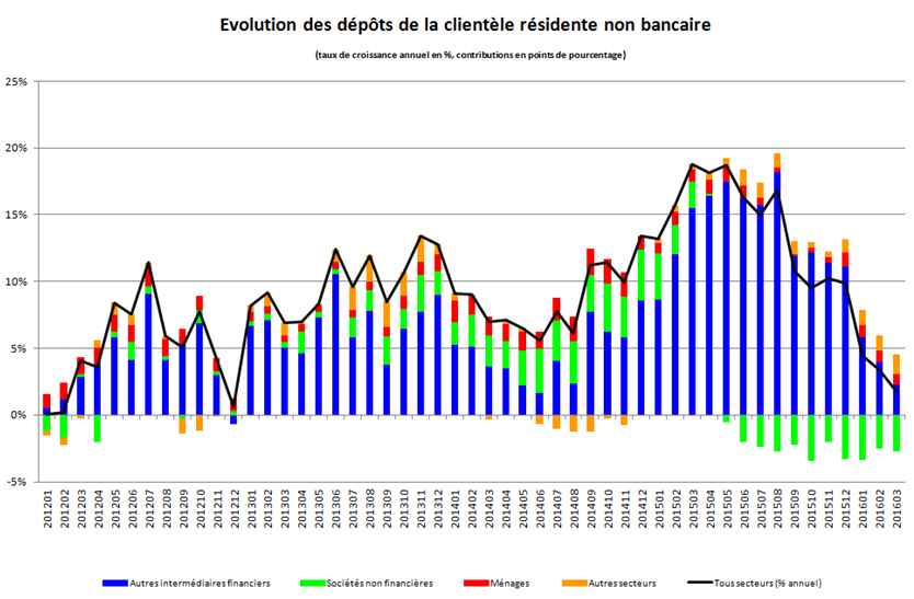 bilan3