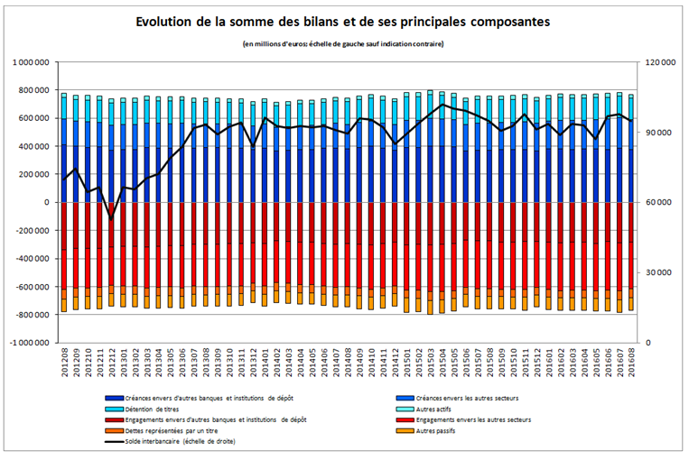 bilan 13_1