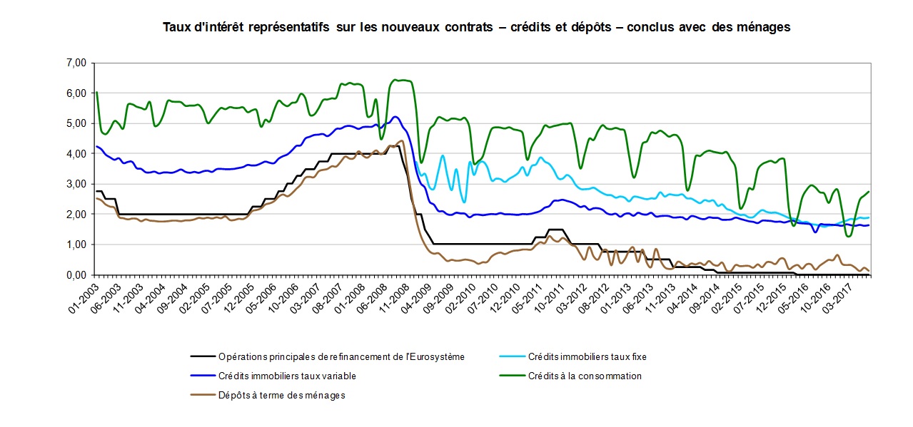 taux 1