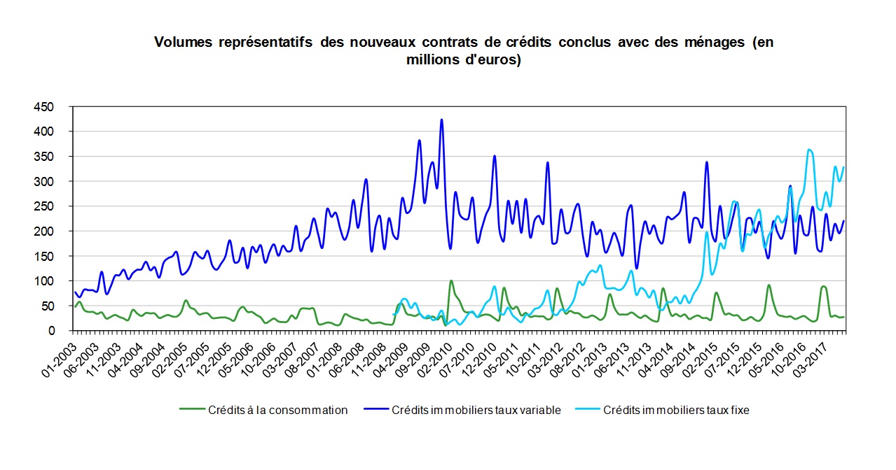 taux 2