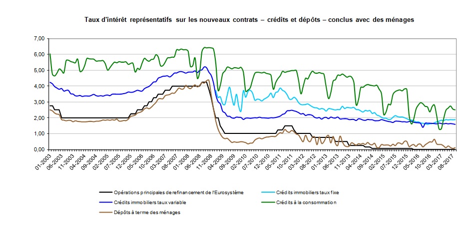 graph 1