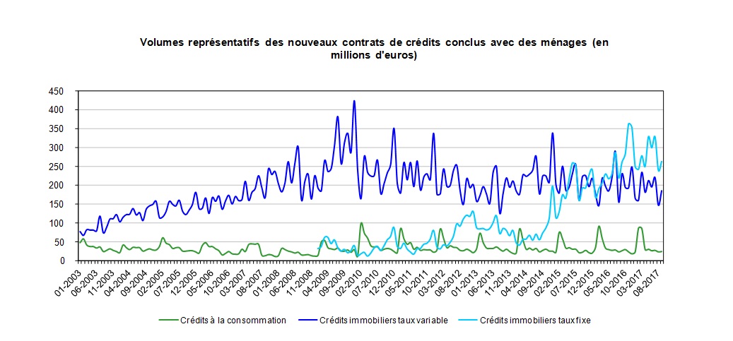 graph 2