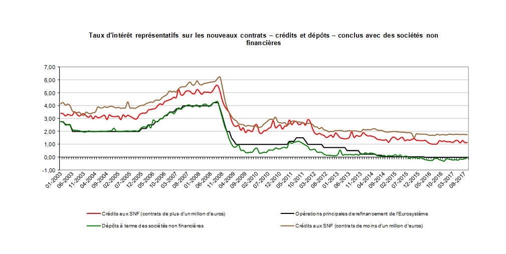 graph 3