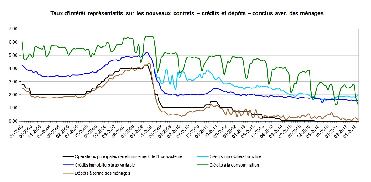 taux 1