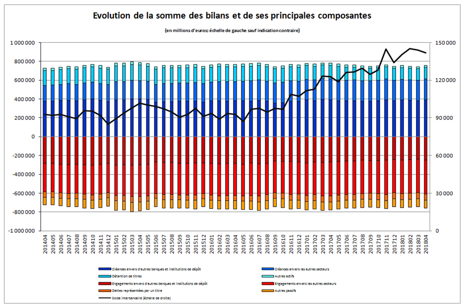 Bilan-graph-1