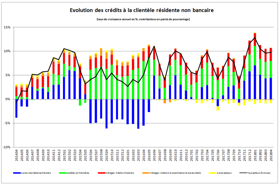 Bilan-graph-2