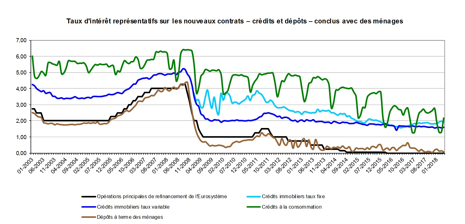 taux 1