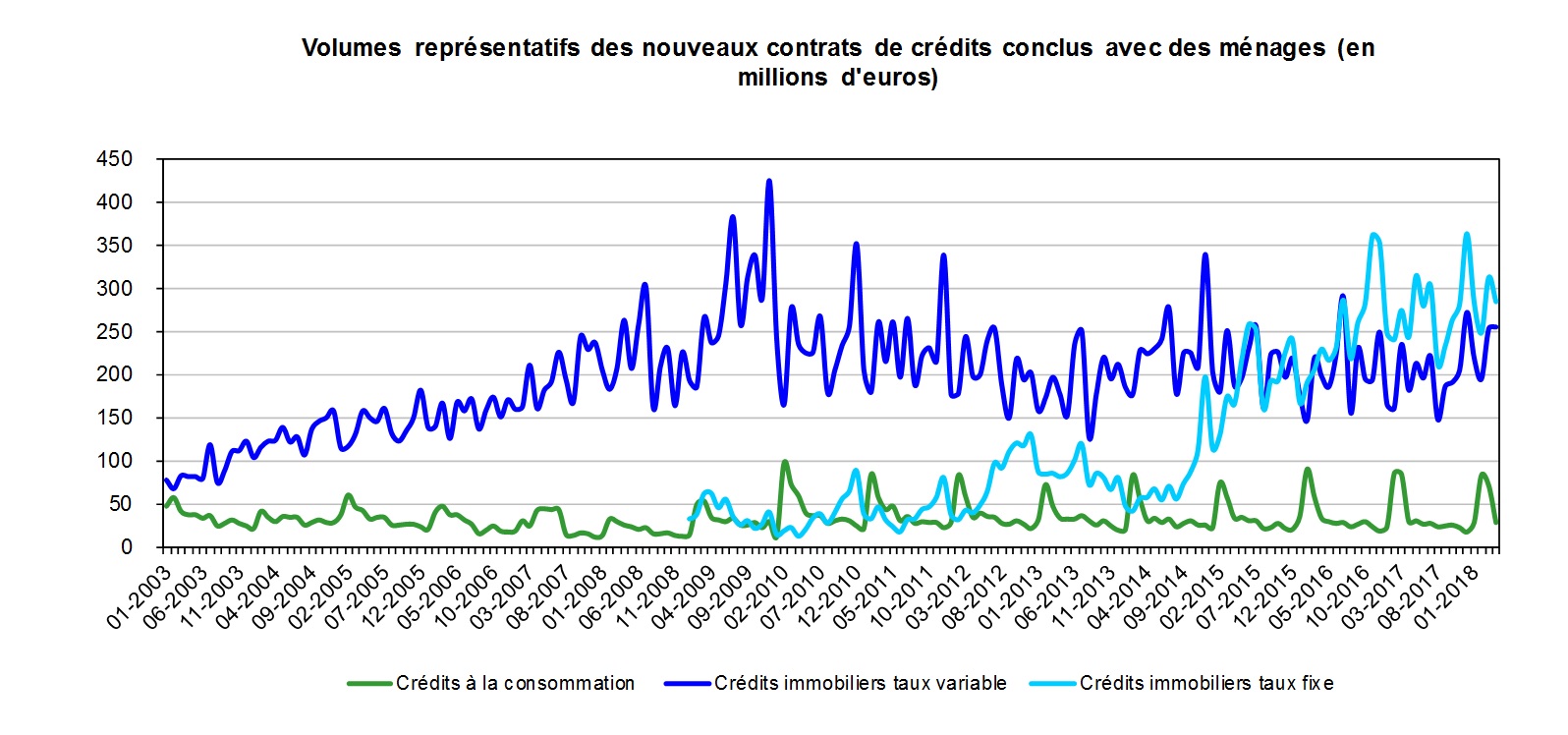 taux 2