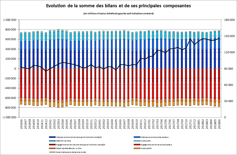 somme princ comp