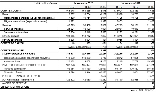 tableau BDP