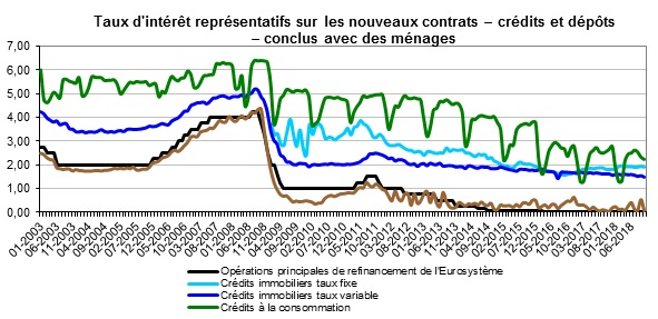 taux1