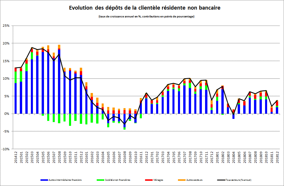 graph 3