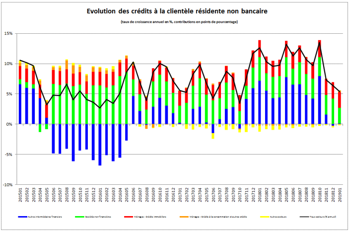 graph 2