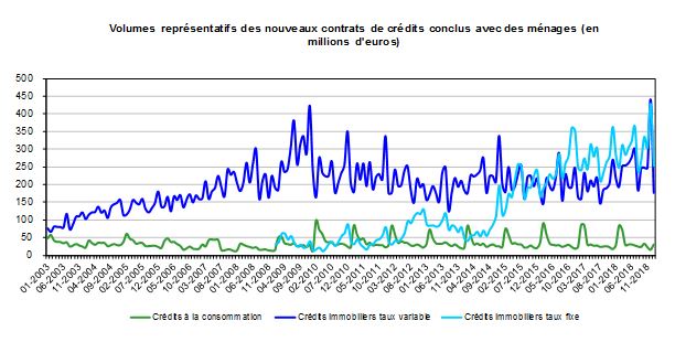 graph 2 fr