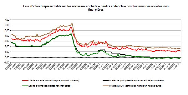 graph 3 fr