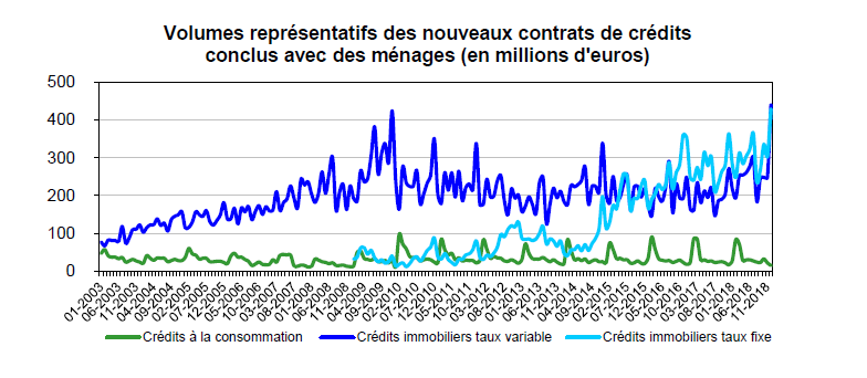 graph 2