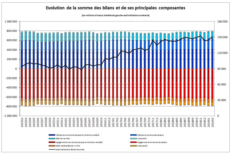 Graph 1