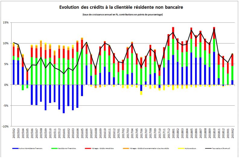 Graph 2