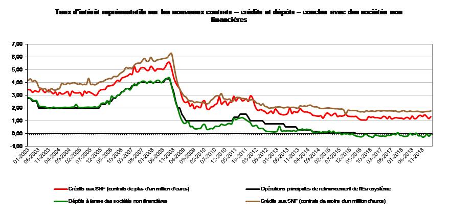 graph 3