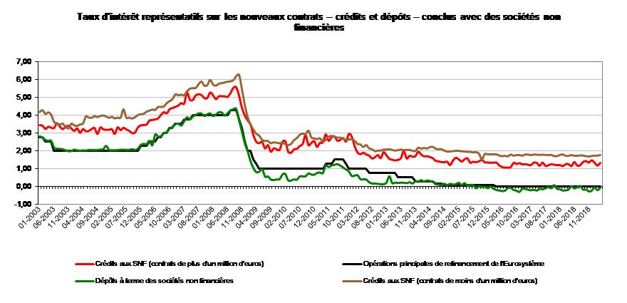 graph 3