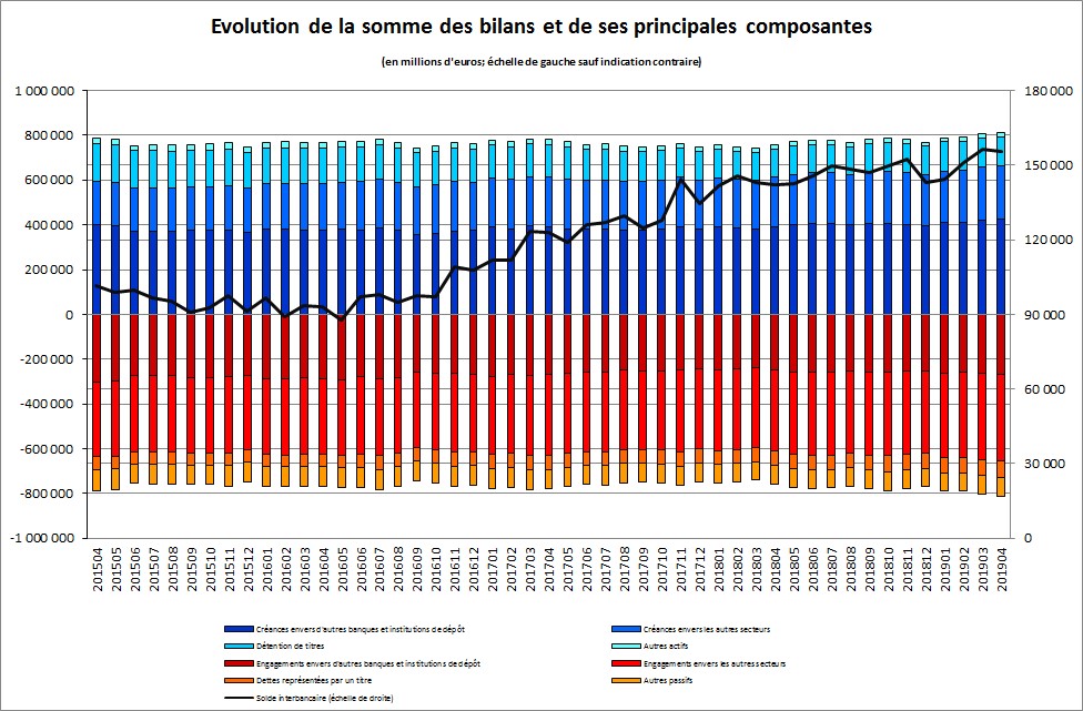 Graph 1