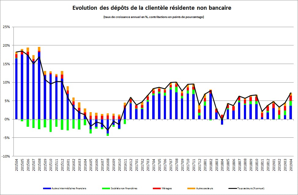 Graph 3