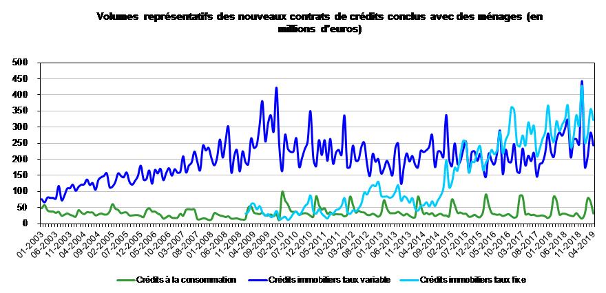 Graph 2