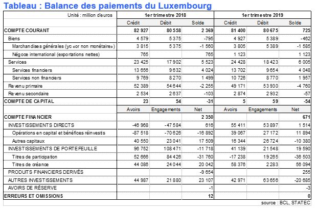 graph 2