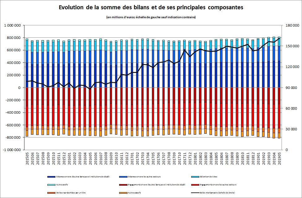 graph 1