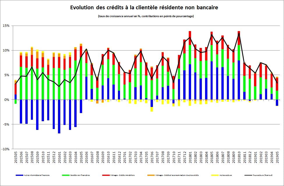 graph 2