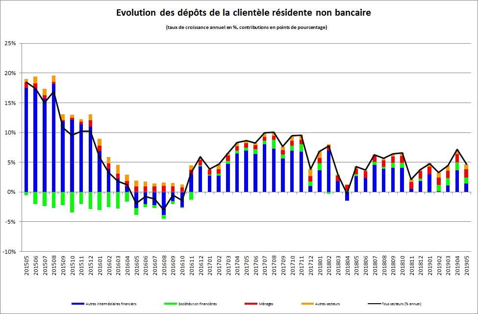 graph 3