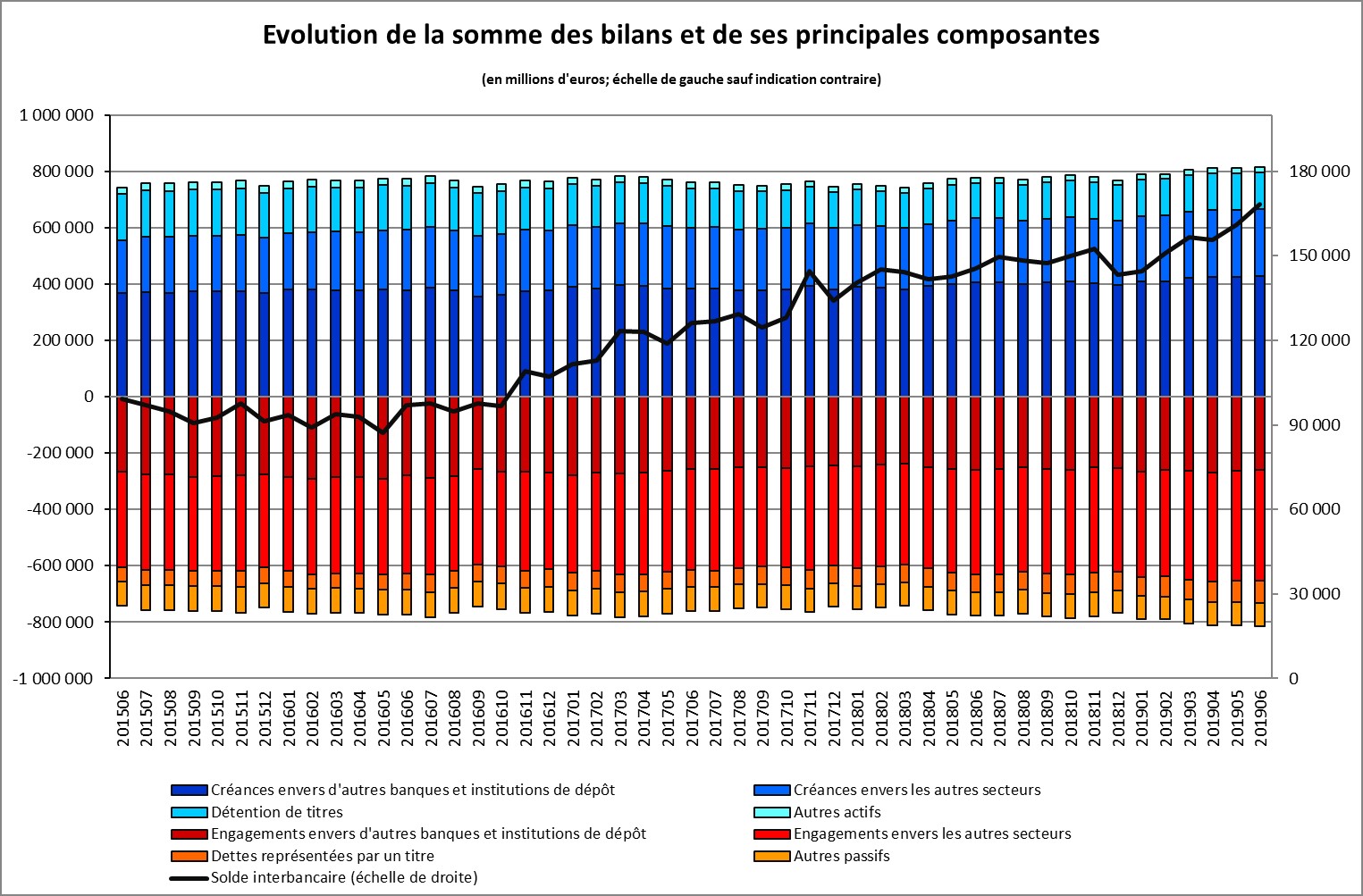 Graph 1