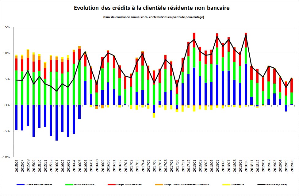 graph 2 