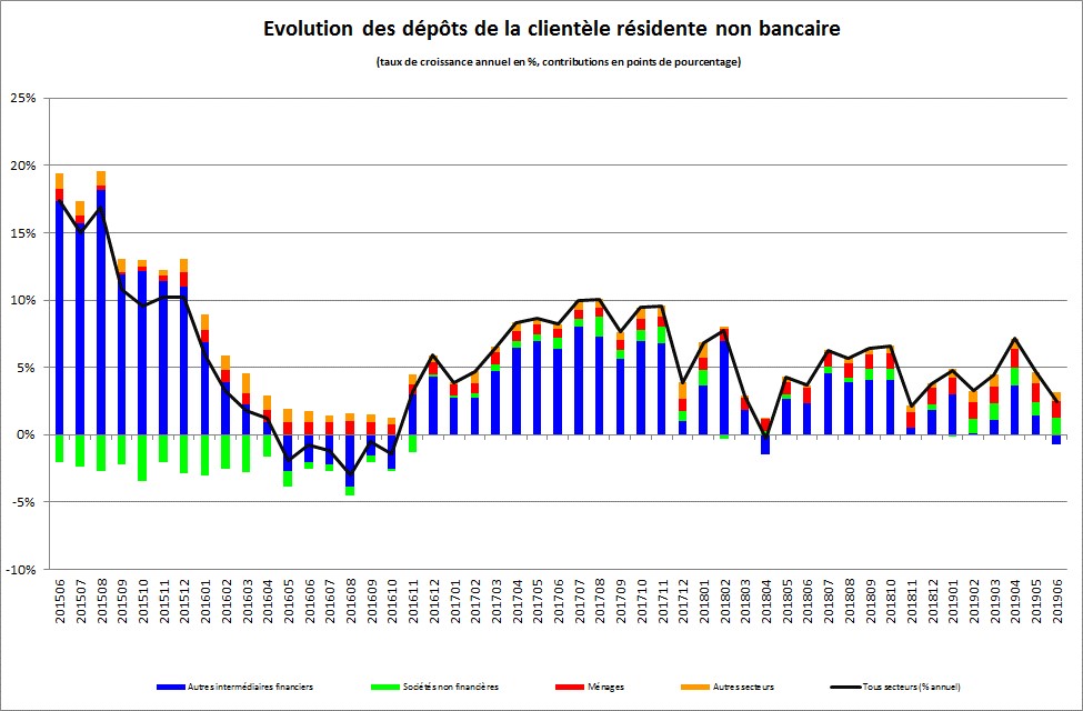 graph 3