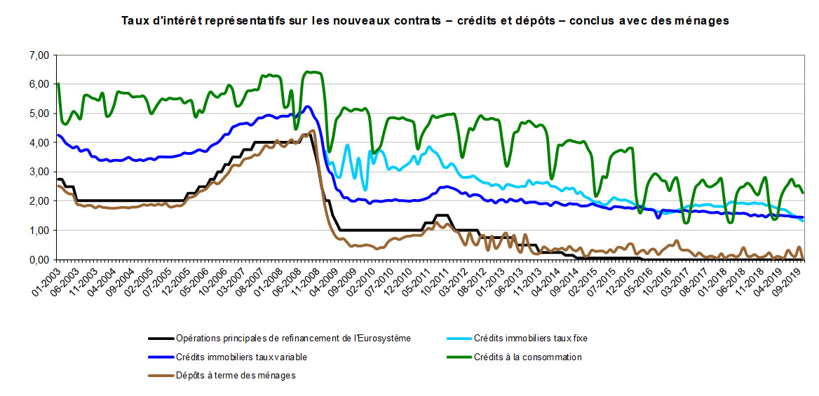 Taux1