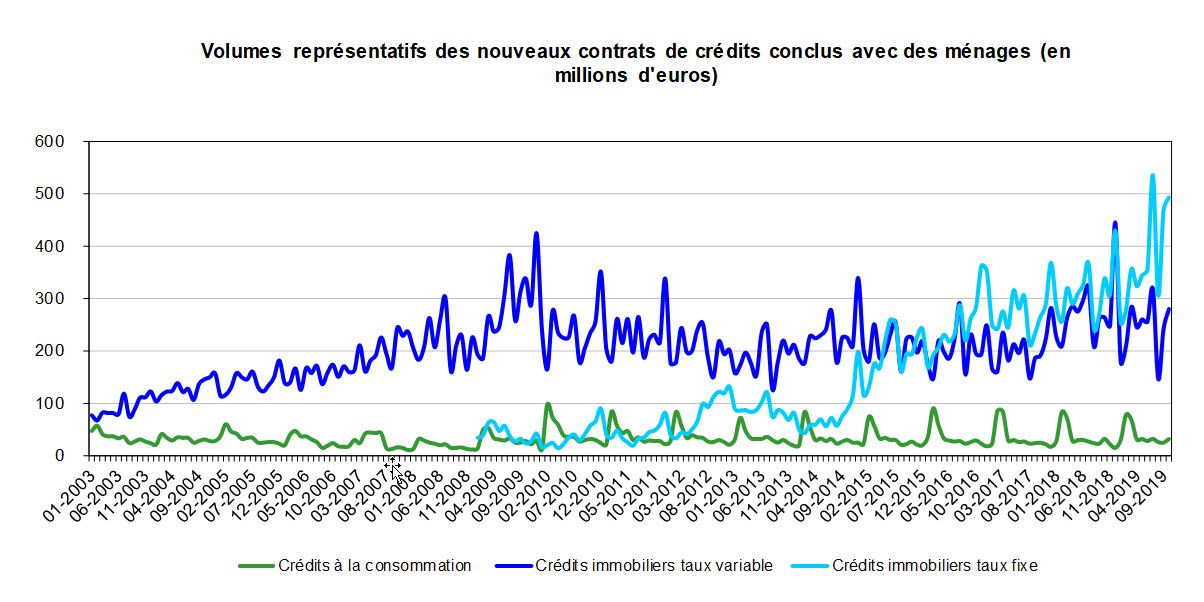 Taux2