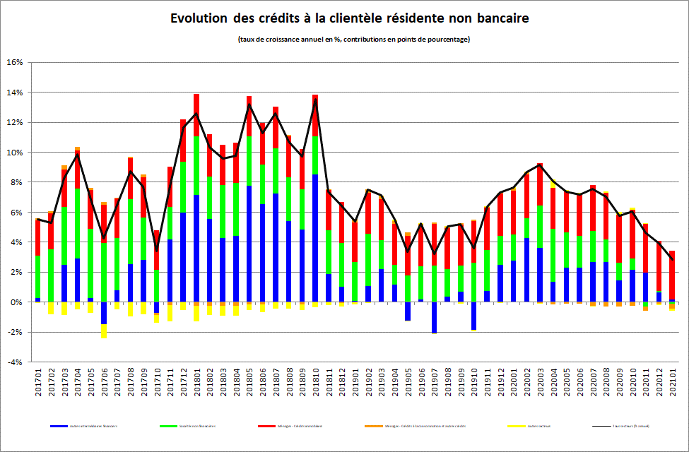 sdb2