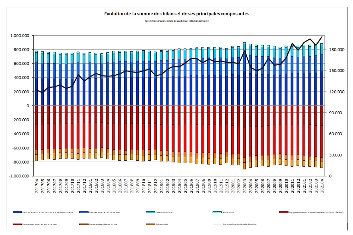 bilan1