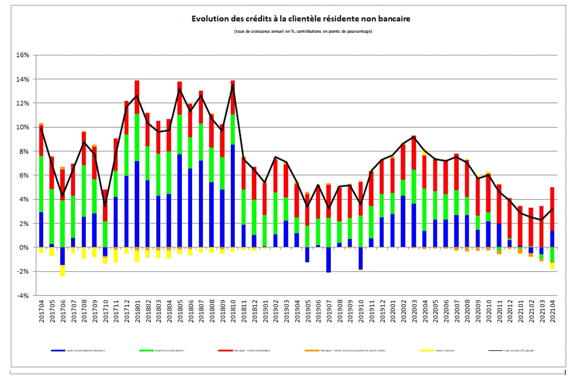 bilan2