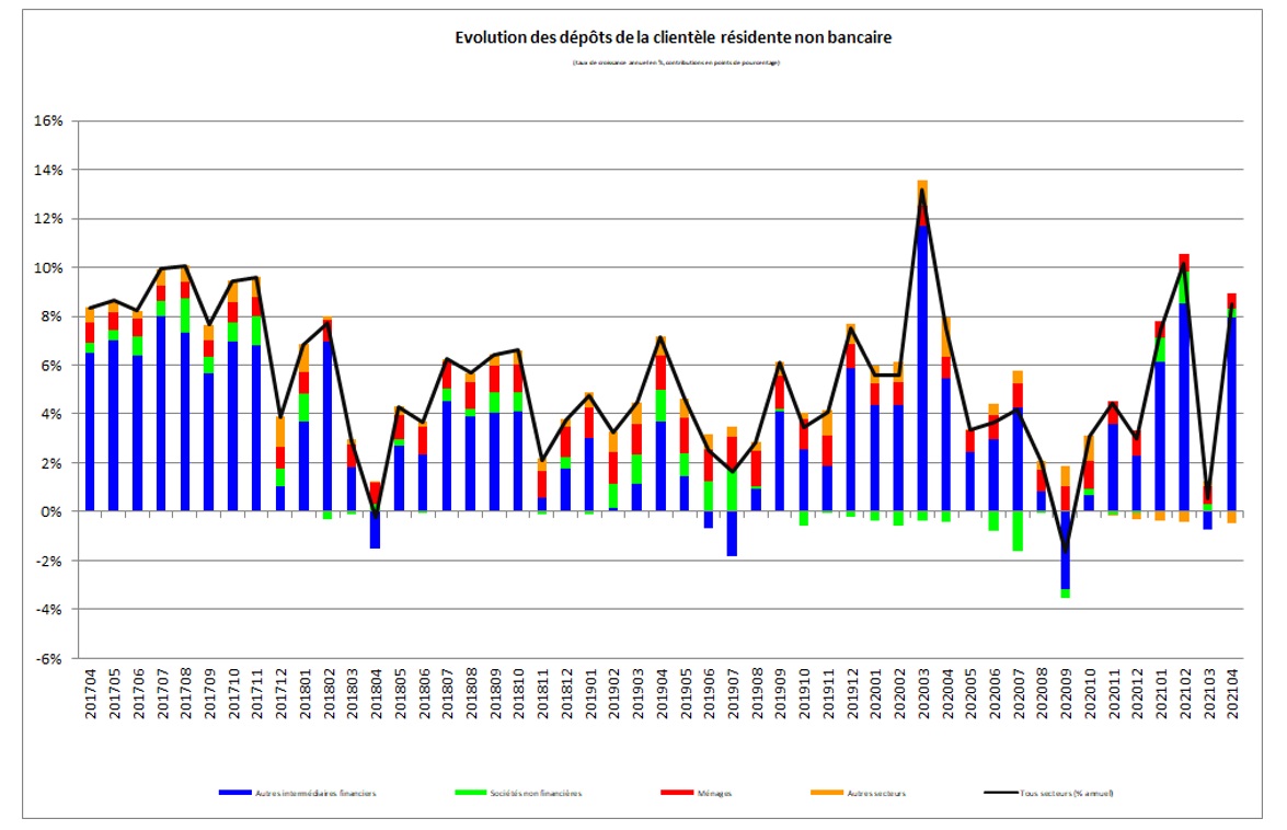 bilan3