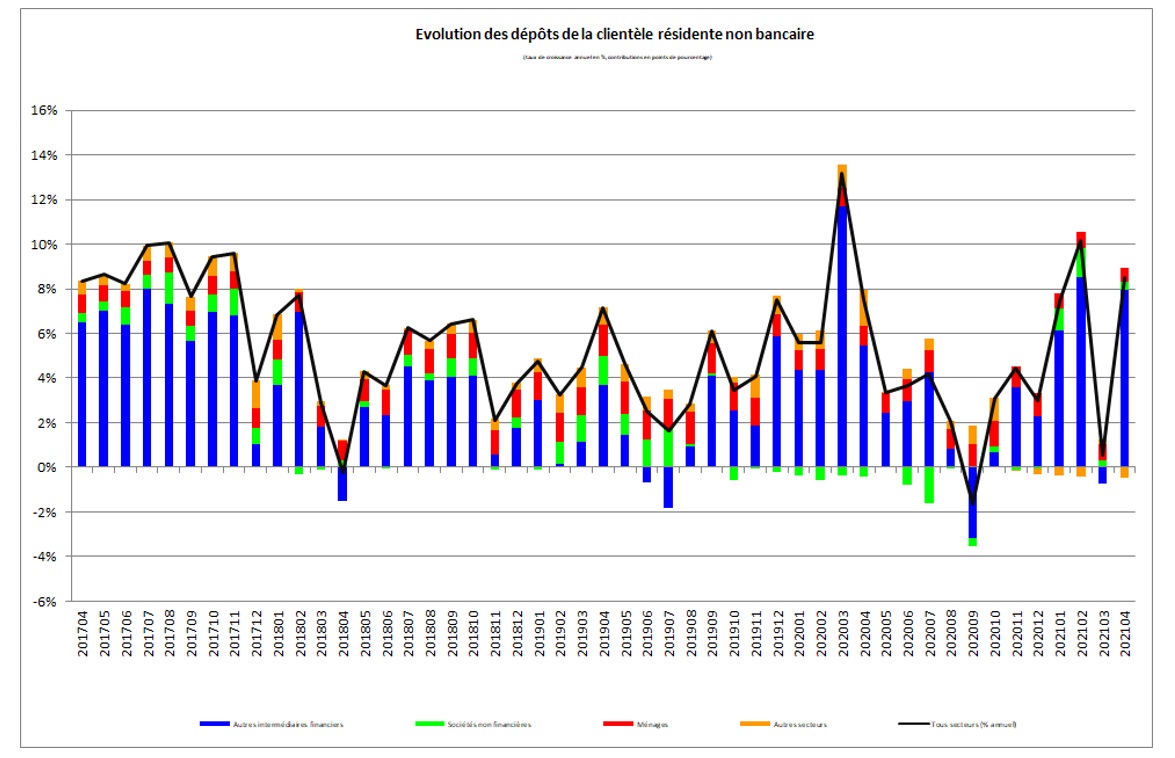 bilan3