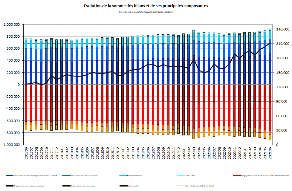 bilan1