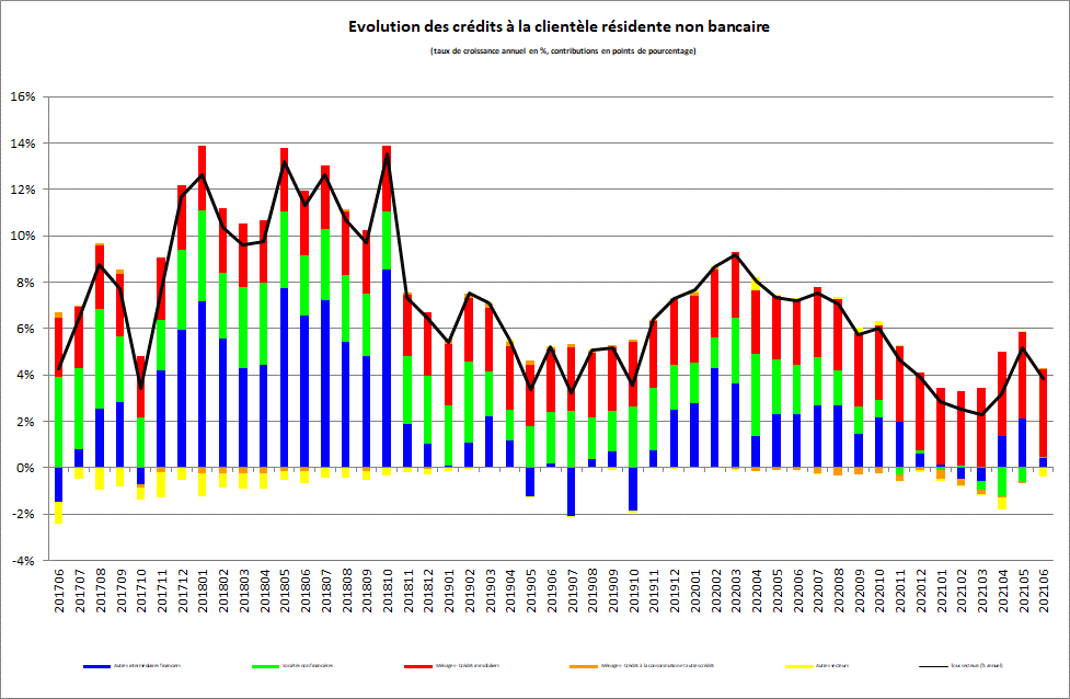 bilan2