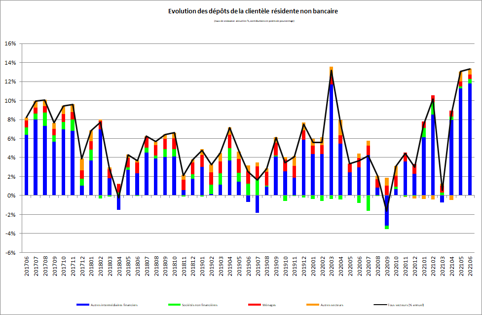 bilan3